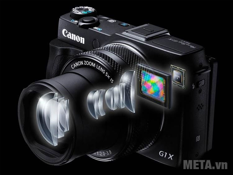 Máy ảnh Canon PowerShot G1X mark II