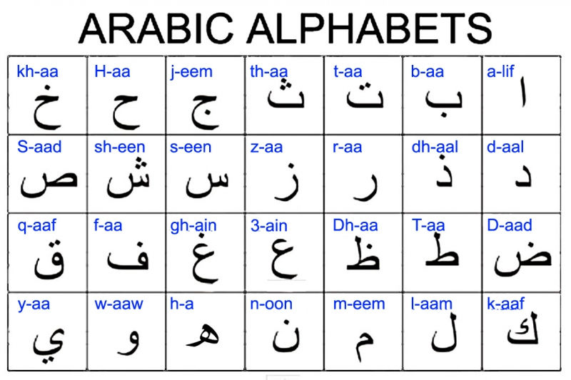 Tiếng Ả Rập - Arabic