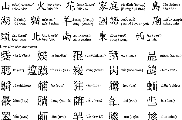 Tiếng Trung phổ thông (tiếng Quan thoại)