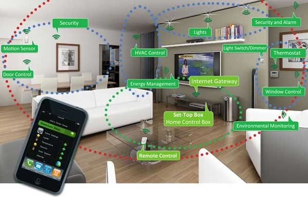 Arkos Smarthome