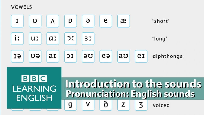 BBC Learning English Pronunciation