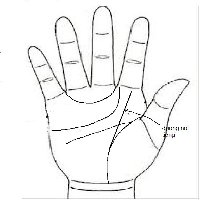 Có đường thẳng từ đường đời lên gò mộc tinh Có đường thẳng từ đường đời lên gò mộc tinh