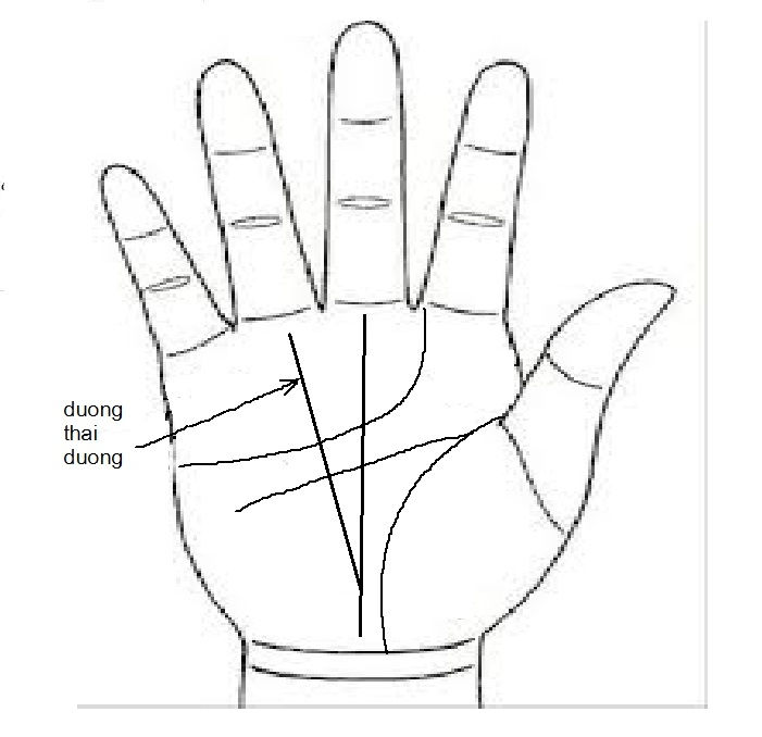 Đường thái dương đẹp Đường thái dương đẹp