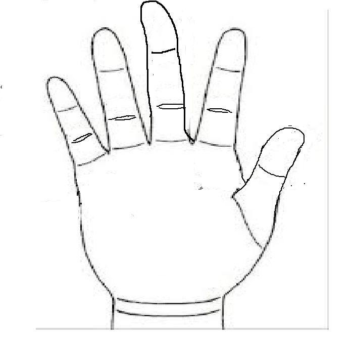 Đầu ngón giữa đổ về ngón đeo nhẫn Đầu ngón giữa đổ về ngón đeo nhẫn