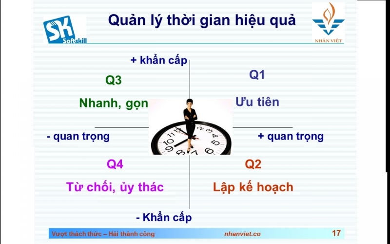 Kỹ năng quản lý thời gian