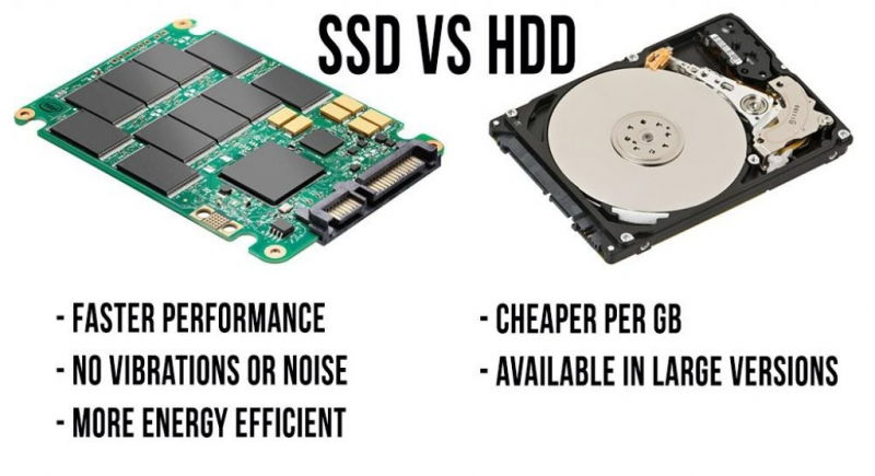 Nâng cấp ổ HDD lên ổ SSD