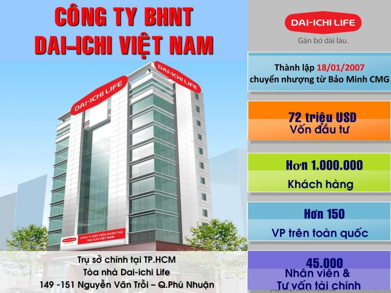 Nhân viên Marketing - Công ty TNHH BHNT Dai-ichi Life Việt Nam