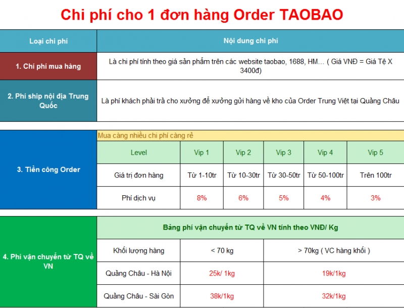 Order Taobao