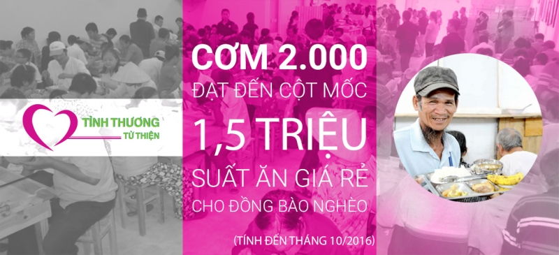 Quỹ từ thiện Tình Thương thành phố Hồ Chí Minh