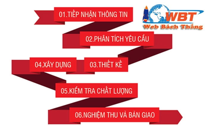 Siêu thị Bách Thắng