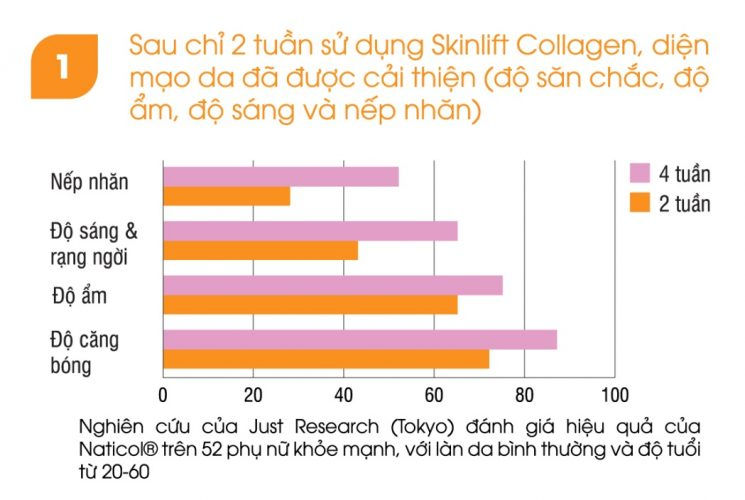 Skin Lift Collagen