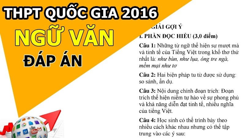 Tham khảo các đề thi, đáp án, biểu điểm