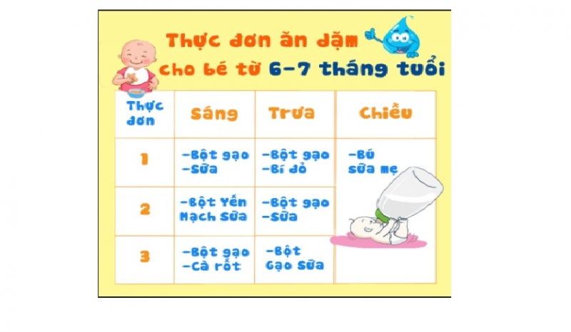 Thời điểm bắt đầu ăn dặm