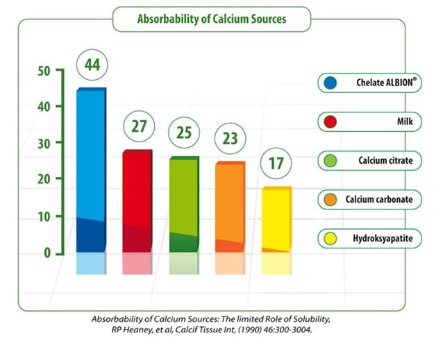 Thực phẩm bảo vệ sức khỏe Chela - Calcium D3