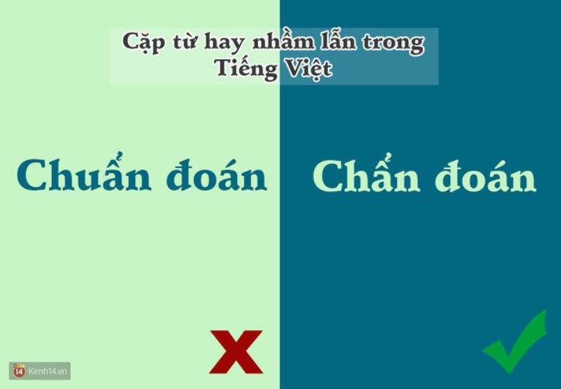 Tránh viết sai chính tả, dùng từ thiếu chính xác và dùng các từ viết tắt