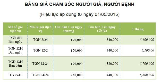 Trung tâm dạy nghề Thanh niên xung phong Trường Sơn (TSS)