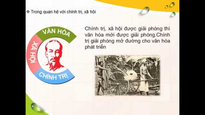 Tư tưởng Hồ Chí Minh