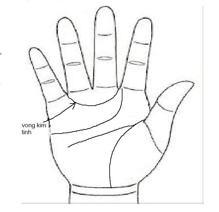 Vòng kim tinh rõ Vòng kim tinh rõ