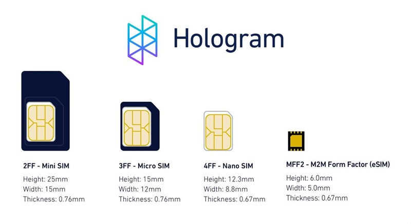 eSIM có kích thước rất rất nhỏ