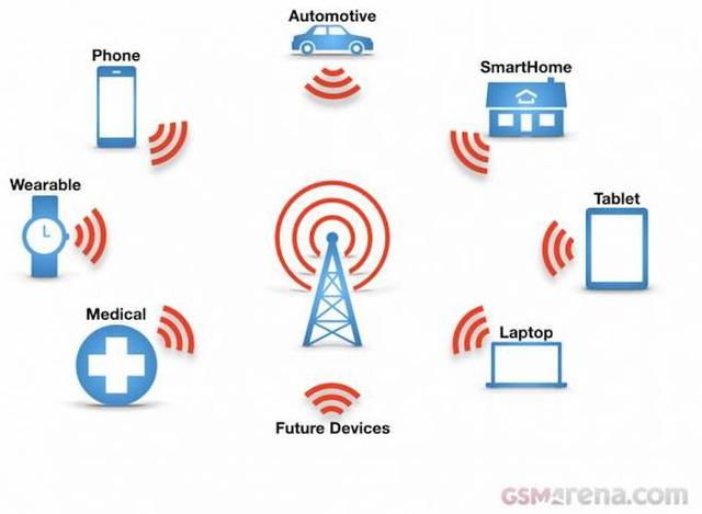 eSIM sẽ tác động tích cực đến Internet of Things