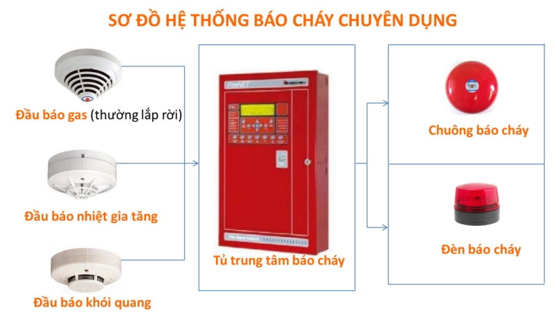 Công ty cổ phần PCCC & dịch vụ thương mại Thái An