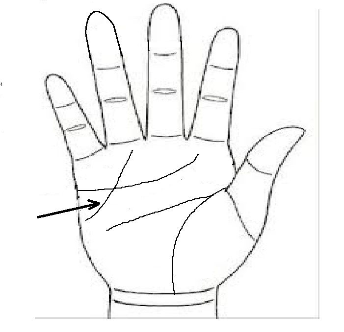 Có đường từ gò hoả tinh đến gò thái dương Có đường từ gò hoả tinh đến gò thái dương