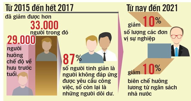 Do cơ chế thay đổi