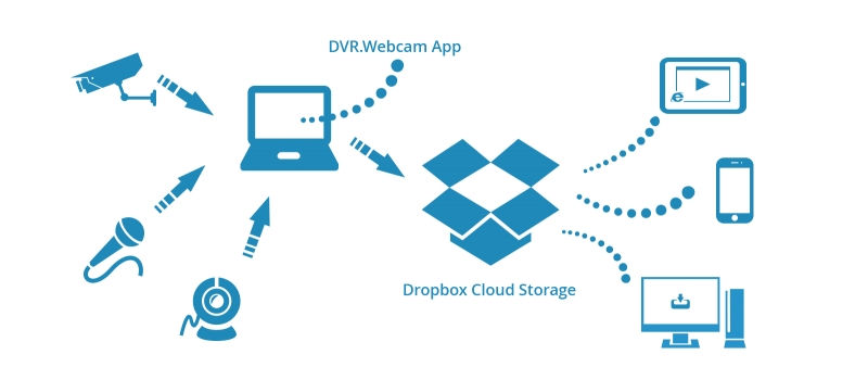 Dropbox