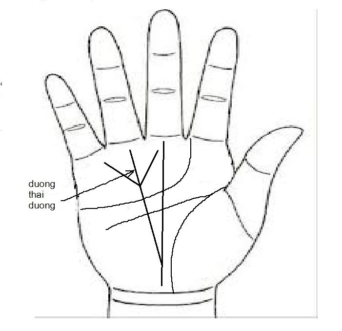 Đường thái dương kết thành chẽ bố thần kì Đường thái dương kết thành chẽ bố thần kì