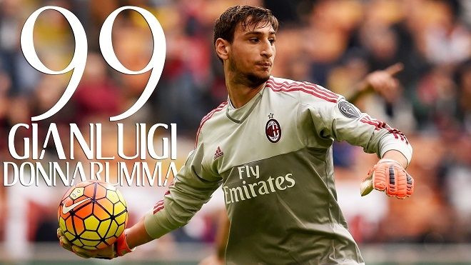 Gianluigi Donnarumma ( Thủ môn - Ý)