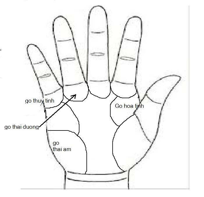 Gò thuỷ tinh đổ về gò thái dương Gò thuỷ tinh đổ về gò thái dương