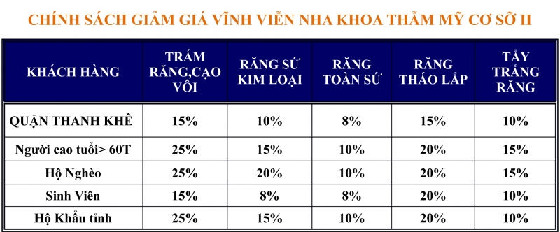 Nha khoa thẩm mỹ Đà Nẵng