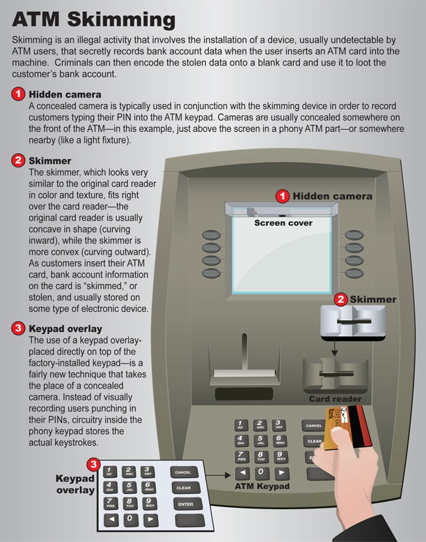 Những dấu hiệu cho thấy một máy ATM đã bị làm giả