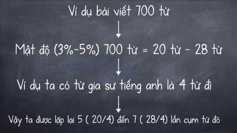 Sử dụng mật độ từ khóa hợp lý