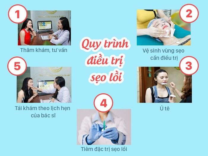 Thẩm mỹ viện Sky Diamond