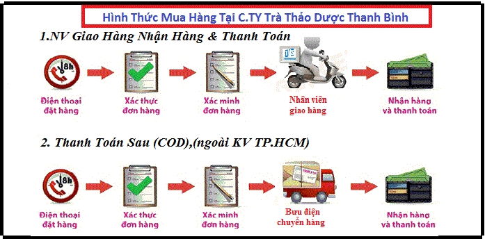 Thảo Dược Thanh Bình