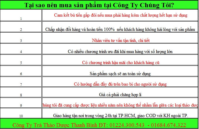 Thảo Dược Thanh Bình