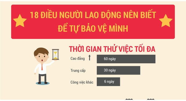 Thời gian thử việc Thời gian thử việc