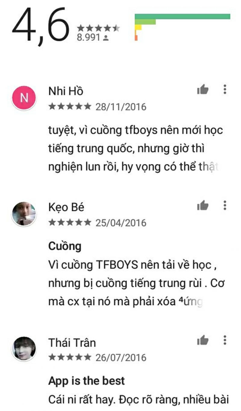 Tiếng Trung Giao Tiếp