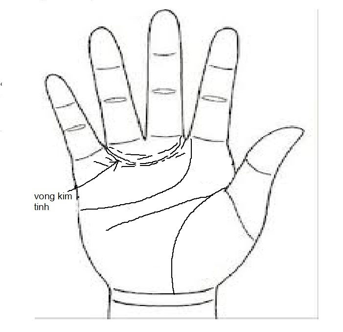 Vòng kim tinh xấu Vòng kim tinh xấu