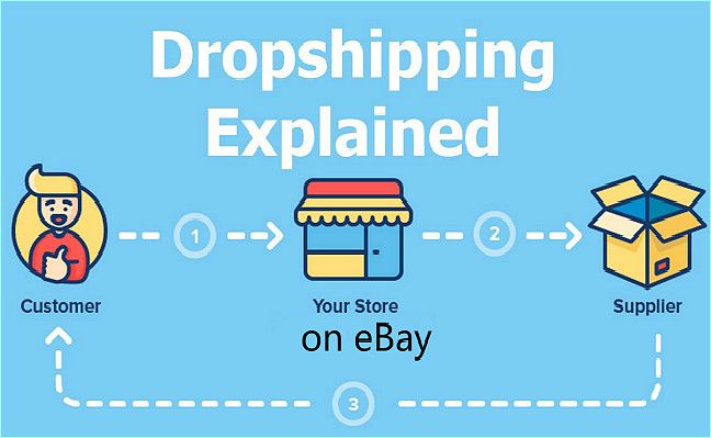 Kiếm tiền trên Ebay - Bán hàng Dropshipping trên Ebay
