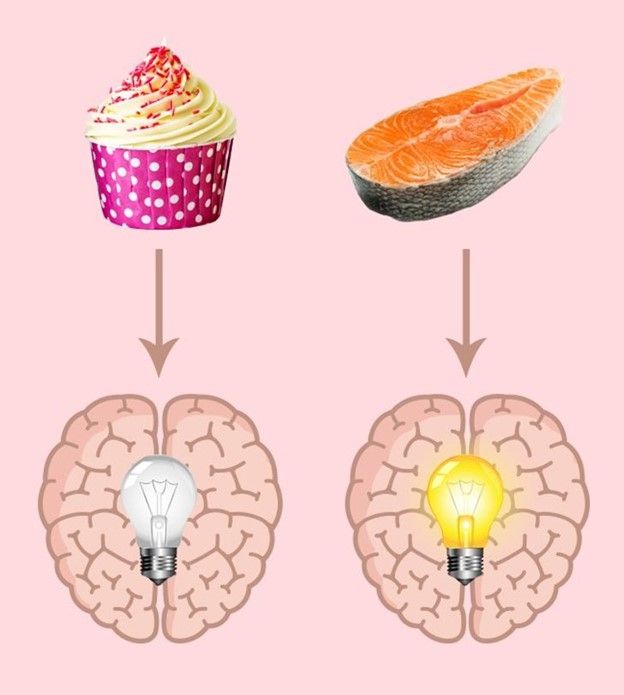 Lượng đường dồi dào trong chế độ siêu thị nhà hàng sẽ gây suy giảm trí nhớ và giảm khả năng nhận thức