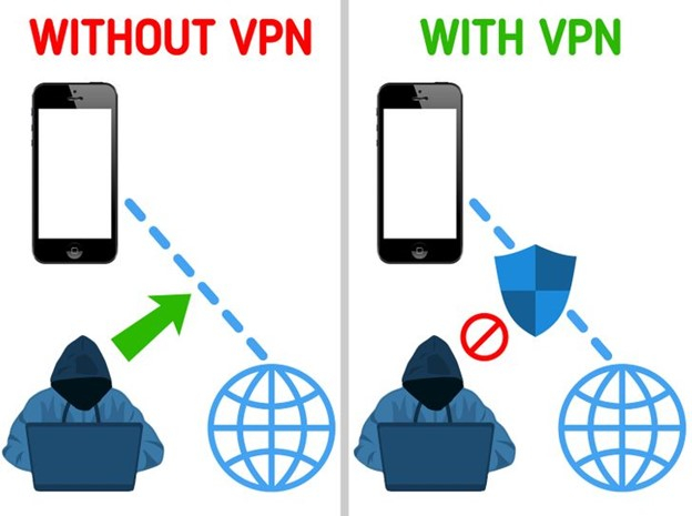 Sử dụng VPN khi đăng nhập vào WiFi công cộng