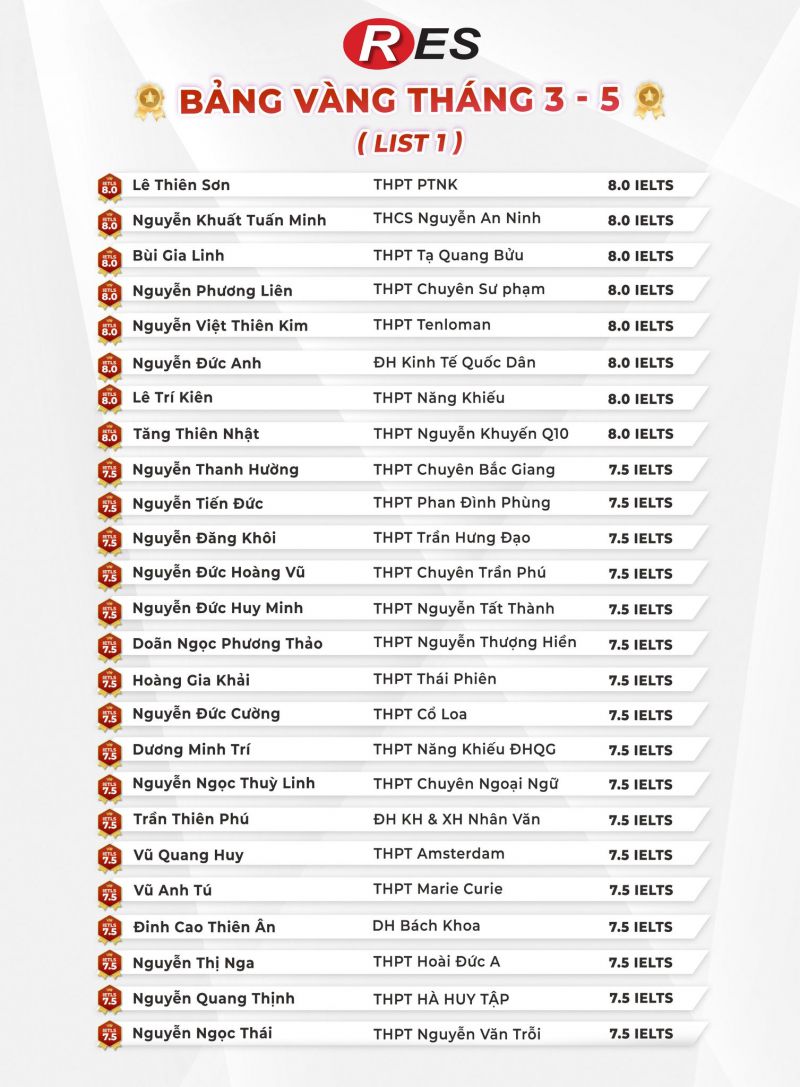 Trung tâm Anh ngữ RES