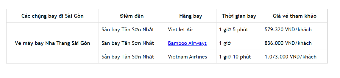 Giá vé máy bay đi Nha Trang mới nhất | Nguồn: Traveloka