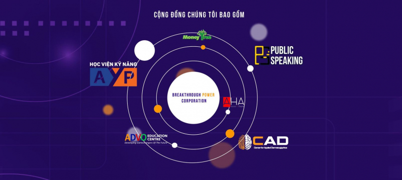 Học viện Kỹ năng Awaken Your Power - AYP