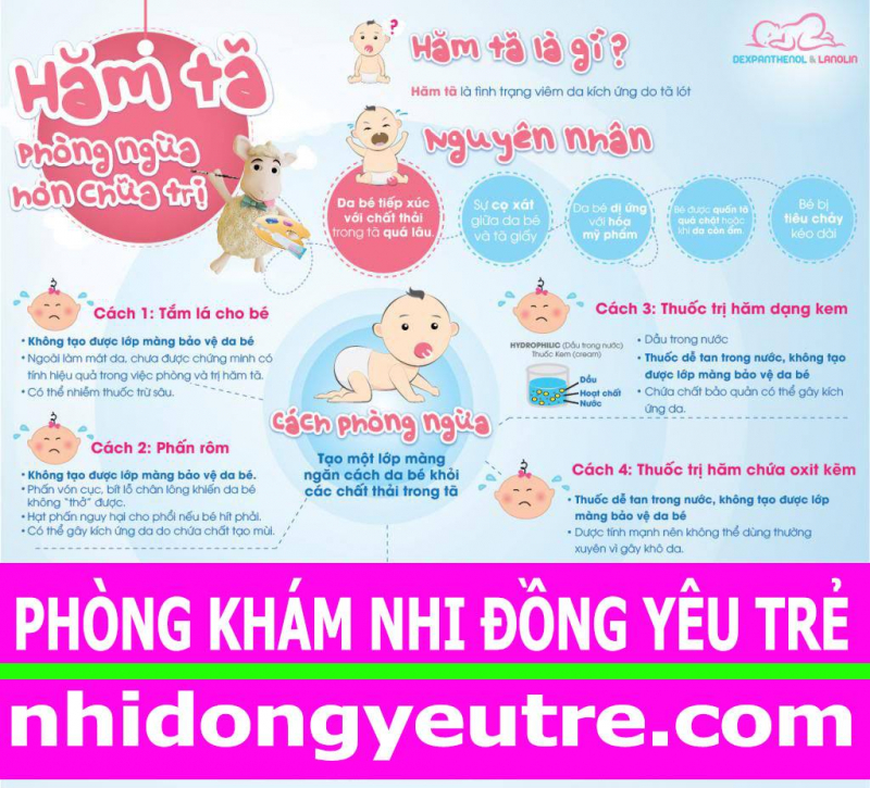 Phòng Khám Nhi Đồng Yêu Trẻ