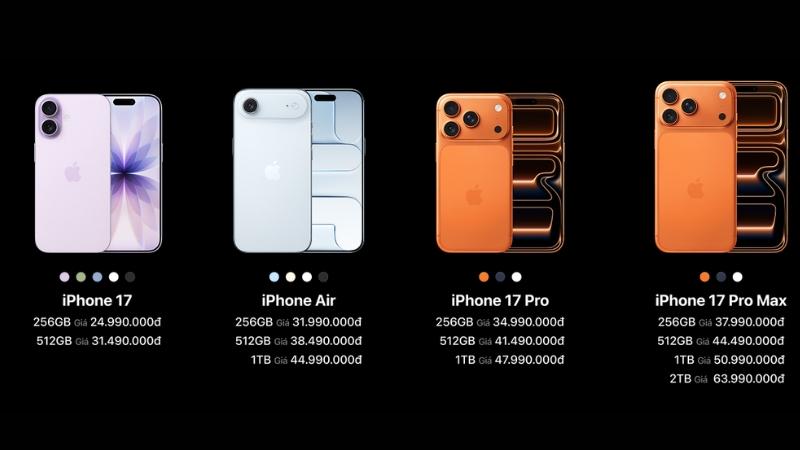 Thế Giới Di Động